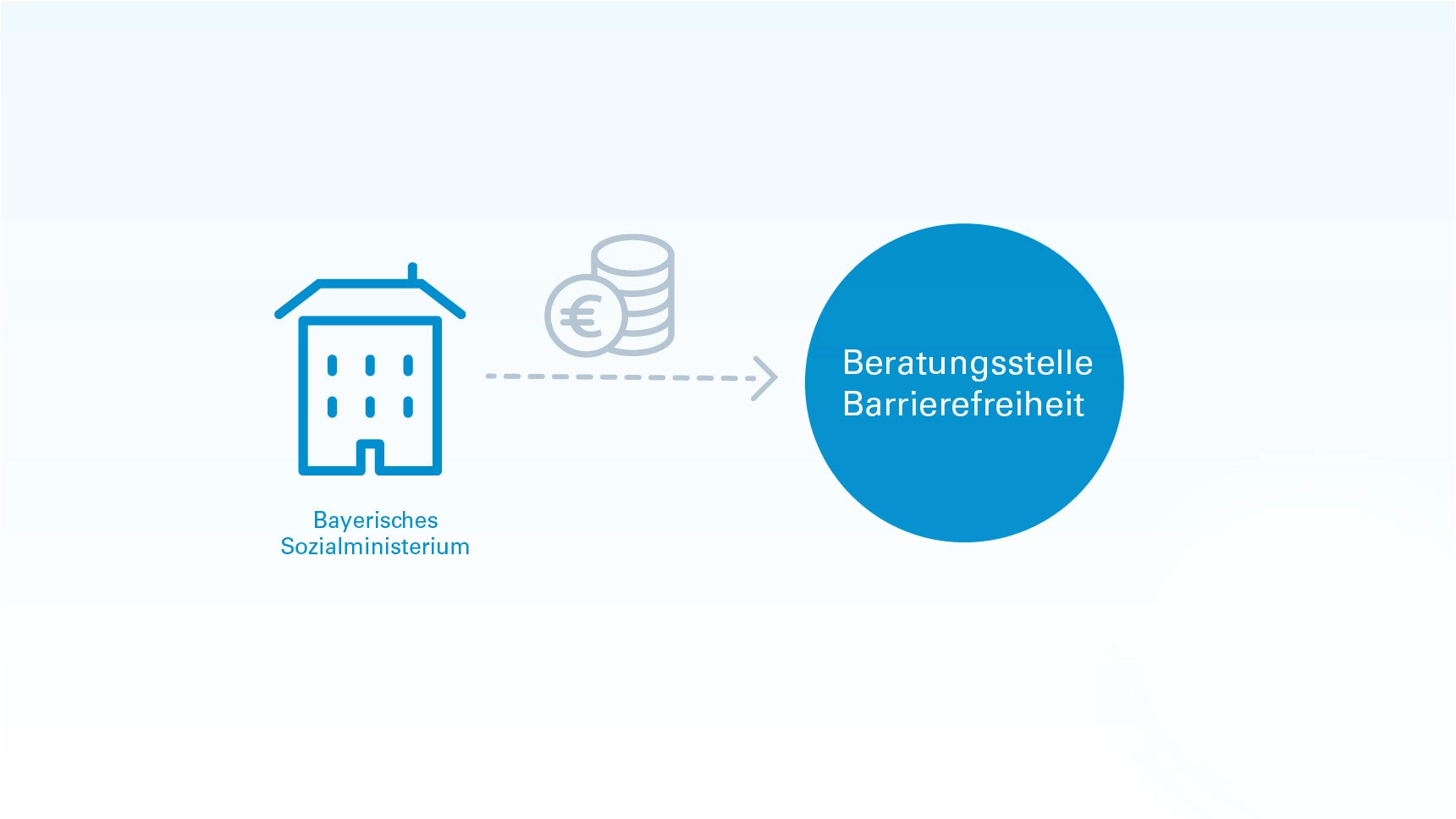 Symbolbild: Finanzierungsmodell.